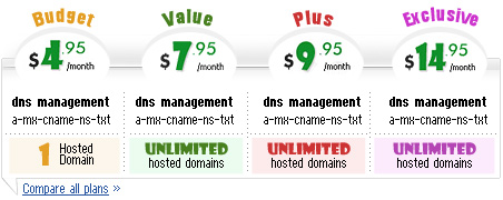 Through a DNS tool all users