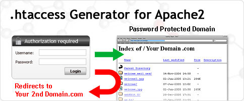 .htaccess Generator for Apache2