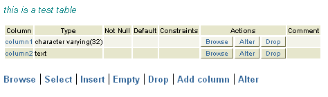 PostgreSQL Table In phpPgAdmin