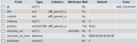 MySQL Table in PhpMyAdmin