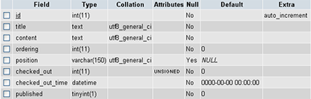 Delete table mysql