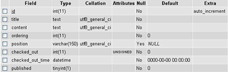 MySQL Table In phpMyAdmin