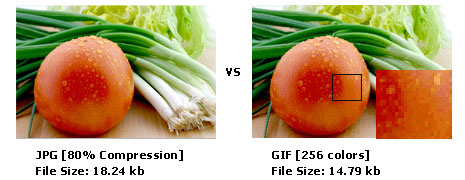 JPEG vs GIF