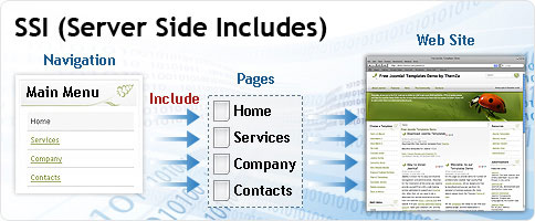 Server Side Includes
