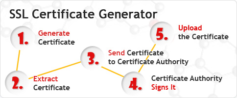 SSL Certificate Generator